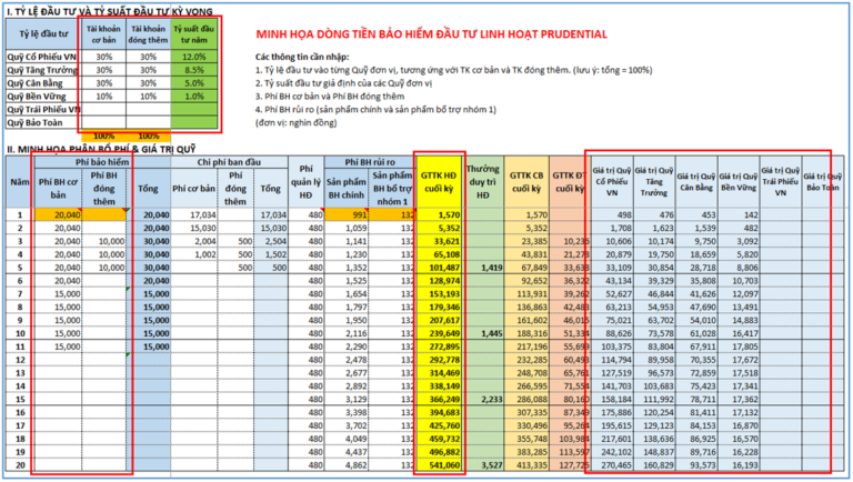 Excel Dòng Tiền Bảo Hiểm Đầu Tư Linh Hoạt Prudential 2024 Linh Đỗ