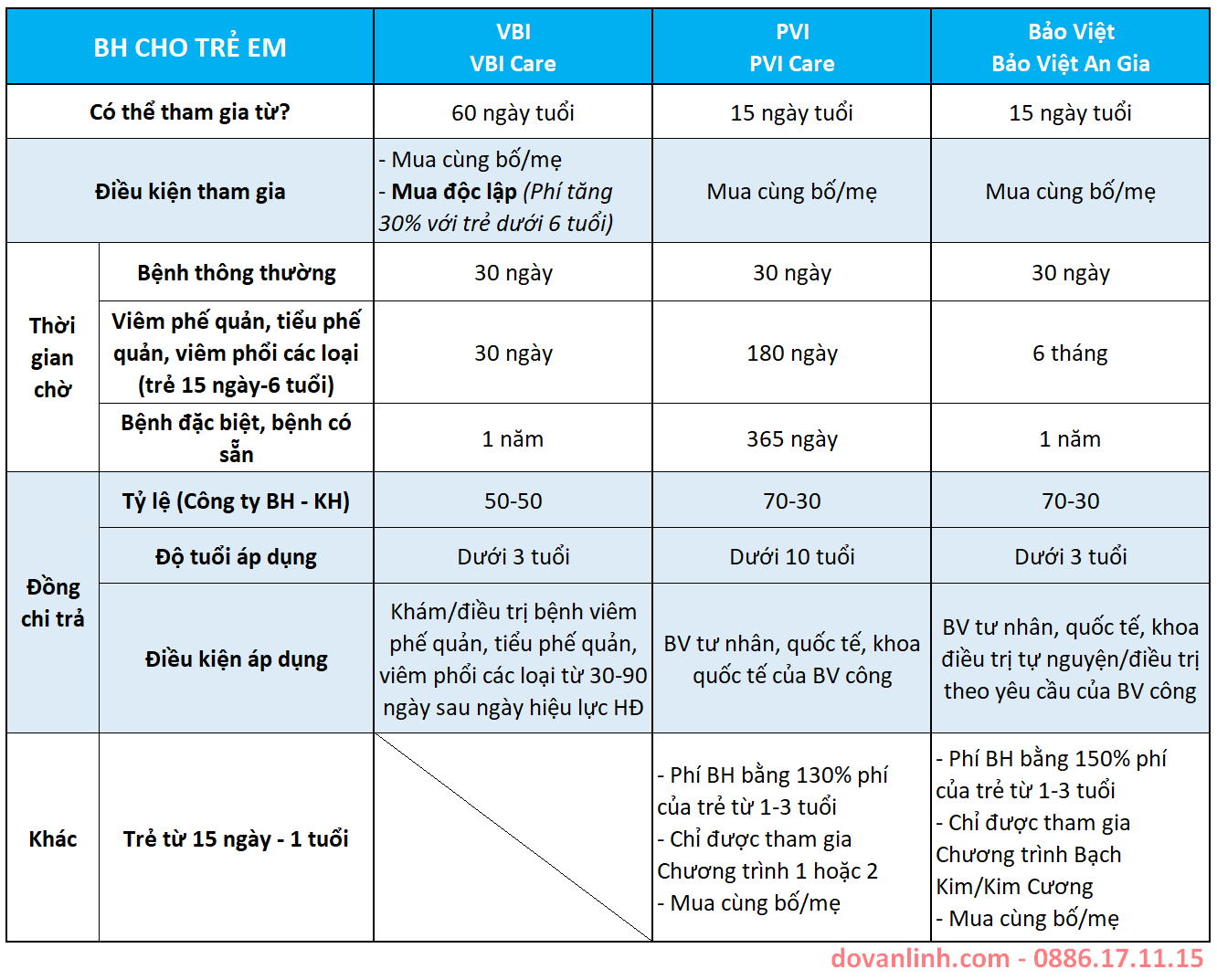 So sánh các loại bảo hiểm sức khỏe: Chọn lựa tốt nhất cho bạn