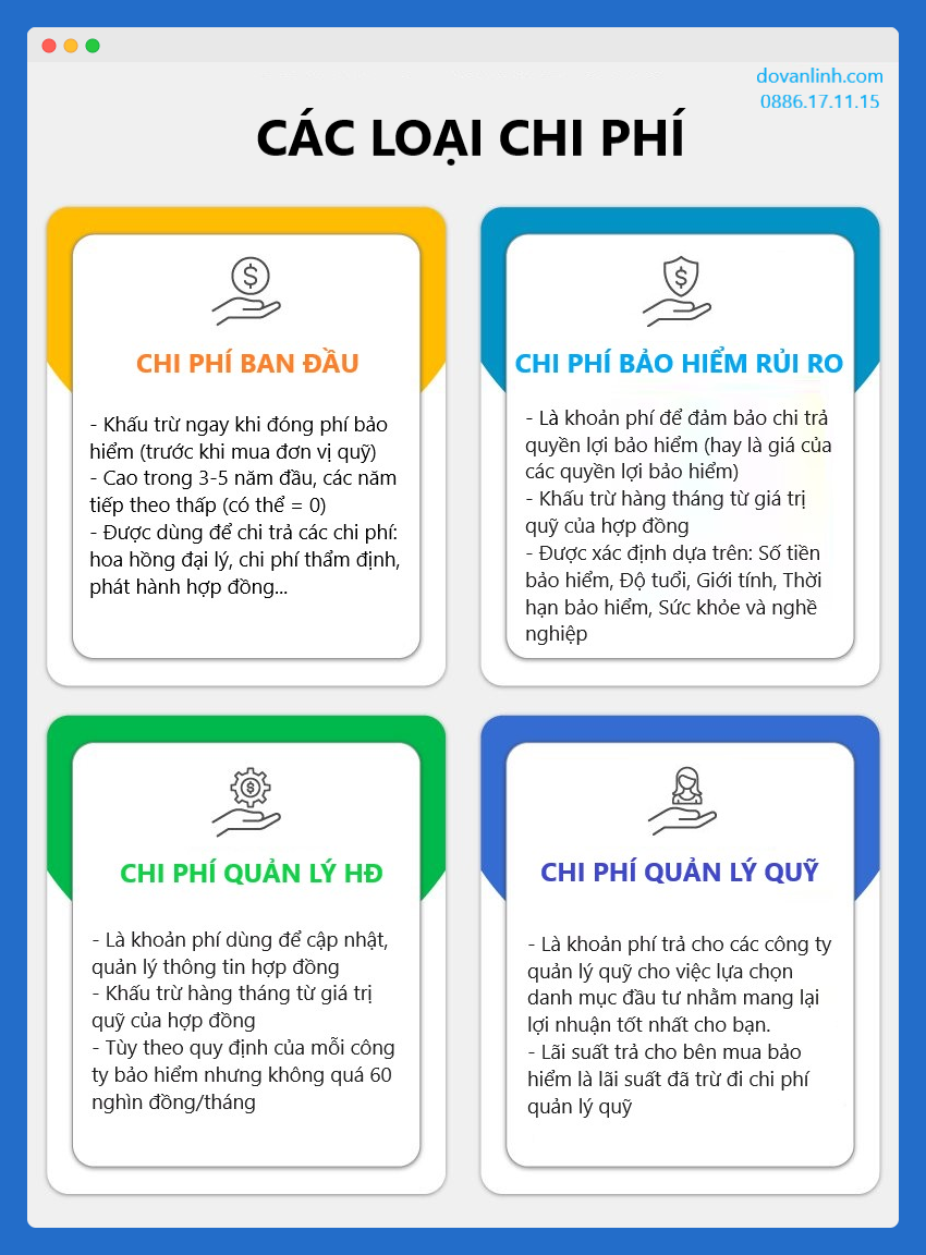 Phí IP và quyền lợi bảo hiểm