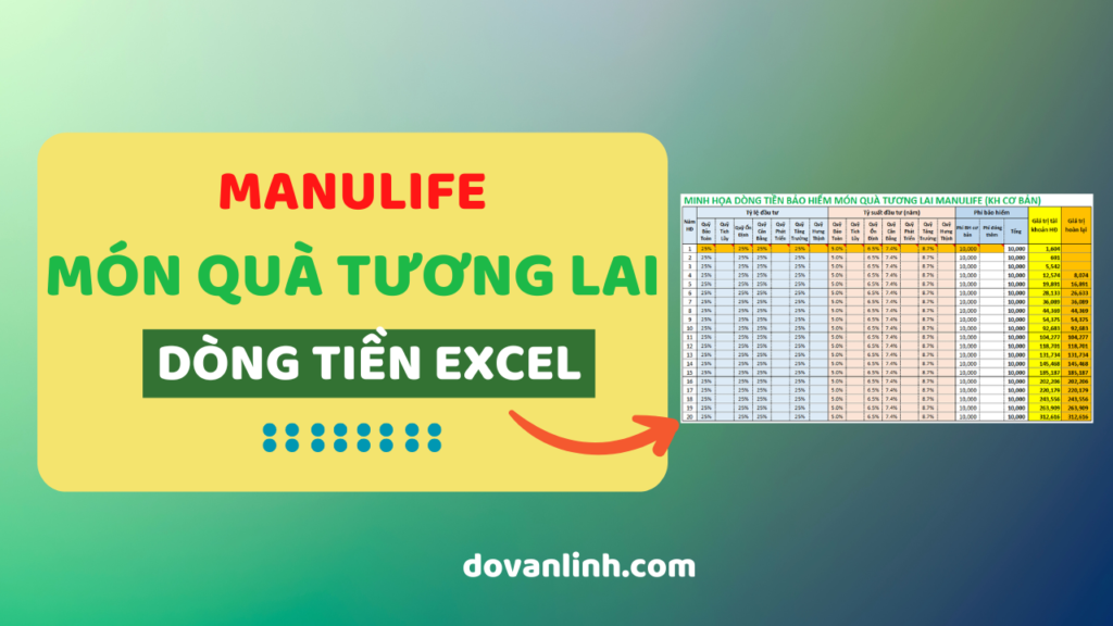 Manulife_Món Quà Tương Lai_Dòng tiền bảo hiểm 2024