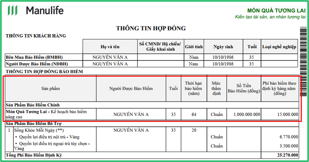 Sản phẩm bảo hiểm chính Món Quà Tương Lai Manulife
