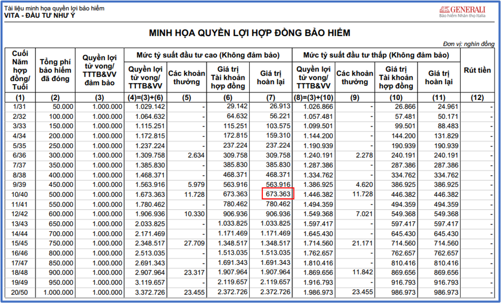 Bảng minh họa hợp đồng bảo hiểm VITA Đầu Tư Như Ý Generali