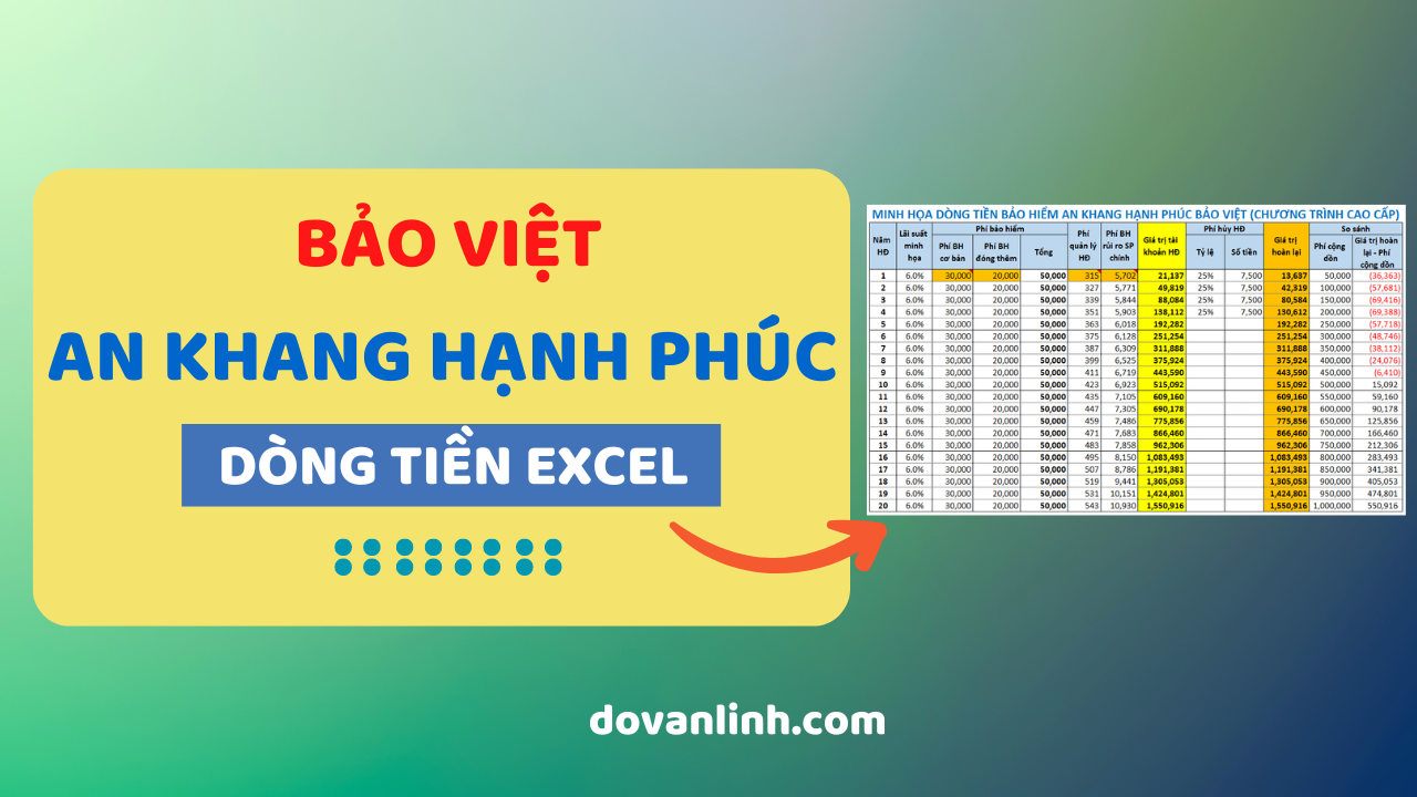 Bảo Việt_An Khang Hạnh Phúc_File Tính Dòng Tiền Bảo Hiểm