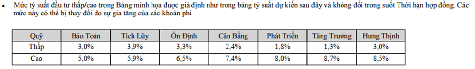 Giả định bảo hiểm về tỷ suất đầu tư