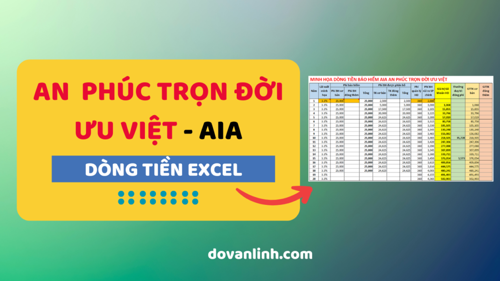 AIA_An Phúc Trọn Đời Ưu Việt - File Excel Dòng Tiền Bảo Hiểm