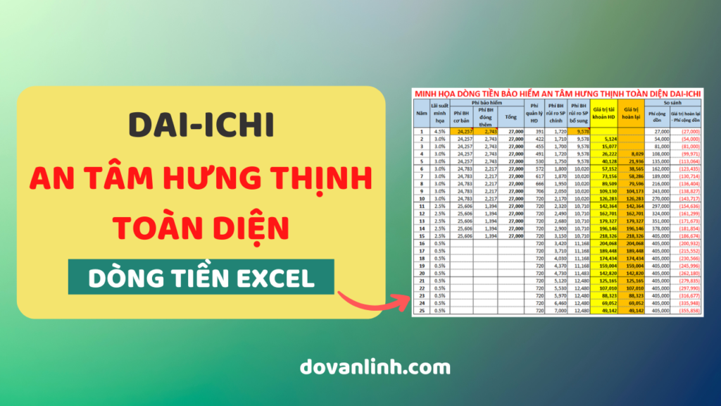 Dai-ichi_An Tâm Hưng Thịnh Toàn Diện_Dòng tiền bảo hiểm excel